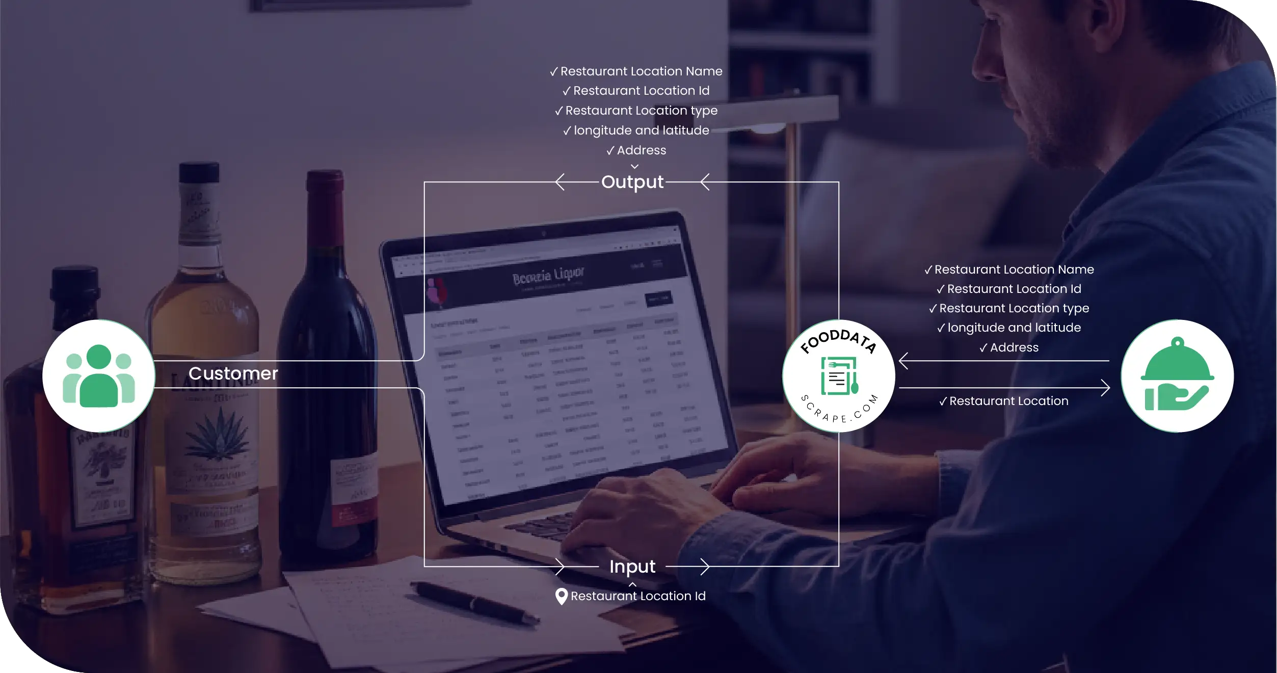 Booozie Liquor India Methodologies